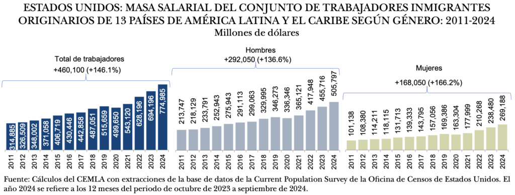 Diario Ejecutivo/Subsidiarán migrantes a hogares de EU/Roberto Fuentes Vivar